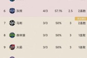 快船陷入低谷，三连败连败，官方宣布新规球队命运悬念！的简单介绍