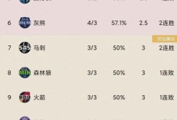 快船陷入低谷，三连败连败，官方宣布新规球队命运悬念！的简单介绍