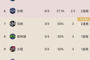 快船陷入低谷，三连败连败，官方宣布新规球队命运悬念！的简单介绍